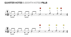 BEGINNER’S ESSENTIAL DRUM FILLS